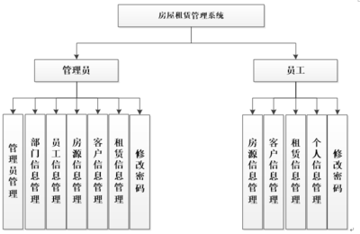 asp.net房屋租赁管理系统