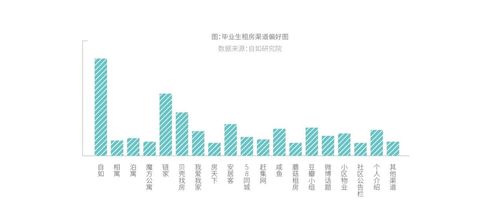 自如 2021年10城毕业生租房报告 发布 杭州打破 毕业即一线 定律