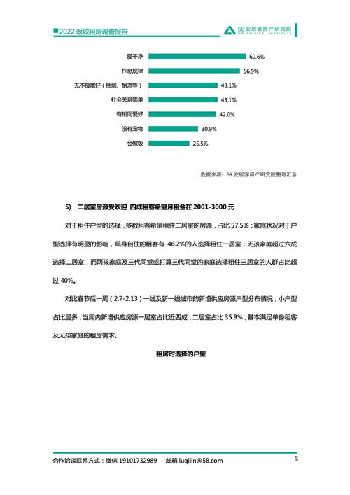 58安居客房产研究院 2022返城租房调查报告