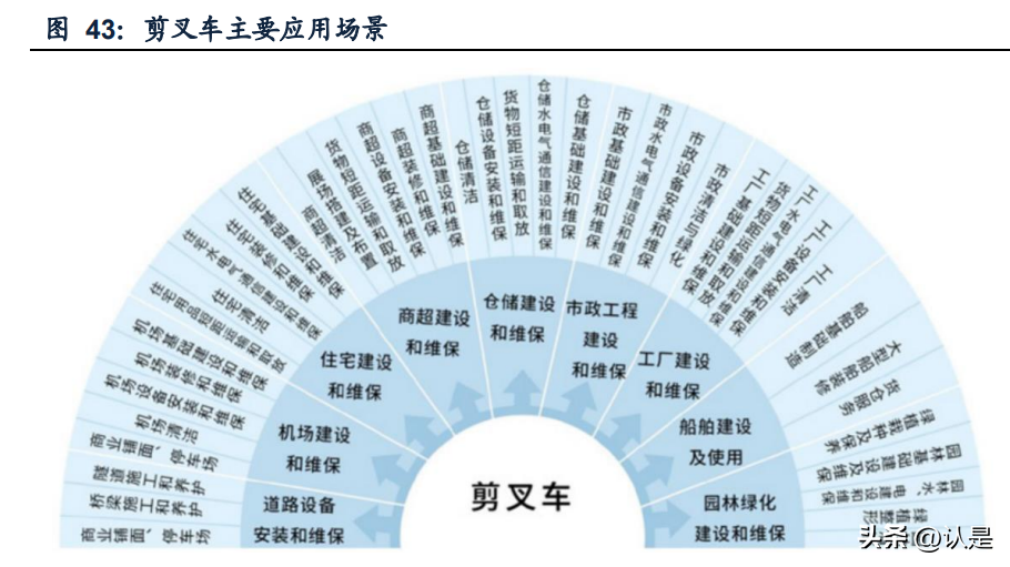 建筑设备租赁企业对比专题报告:华铁应急与宏信建设